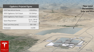 Tesla And Panasonic Strike A Partnership For Gigafactory